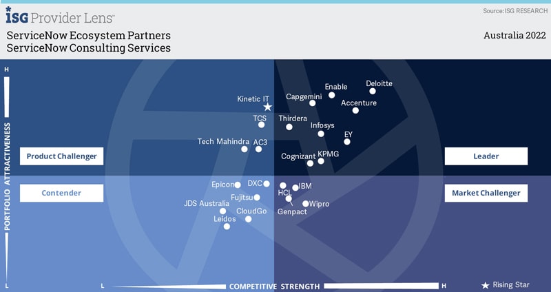 ServiceNow Consulting Services