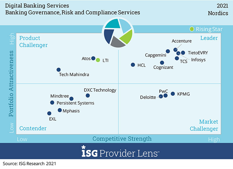 Banking Governance, Risk and Compliance Service