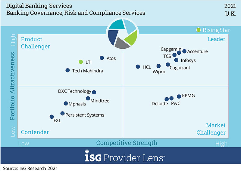 Banking Governance, Risk and Compliance Service