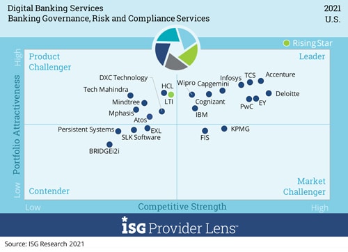 Banking Governance, Risk and Compliance  Services