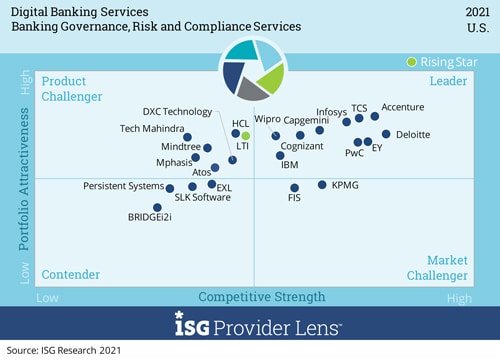 Banking Governance, Risk and Compliance Services Banking Governance, Risk and Compliance Services
