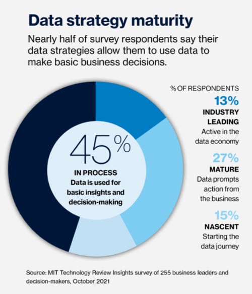 Capitalizing on Data Economy: Infosys and MIT Technology Review