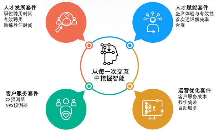 Infosys推出客户交互平台Infosys Cortex,打造智能客服中心 Infosys推出客户交互平台Infosys Cortex,打造智能客服中心