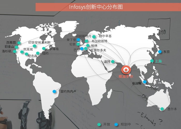 欢迎莅临Infosys中国客户创新中心感受全球数字化转型的脉搏 欢迎莅临Infosys中国客户创新中心感受全球数字化转型的脉搏