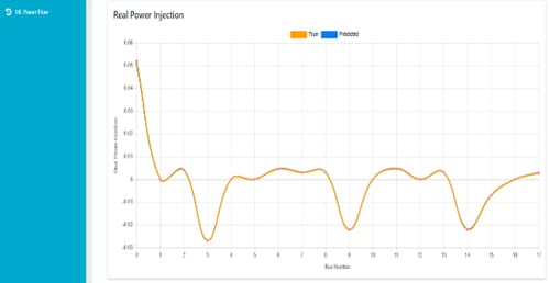 Distributions Operations Management