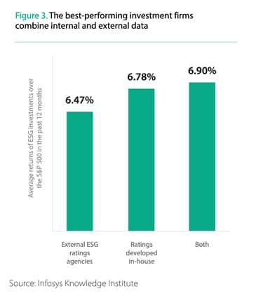 Making the Invisible Visible: Doing More with Data