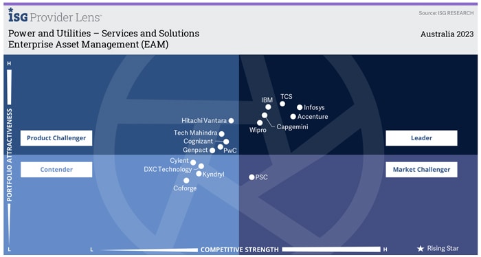 Next-gen IT services