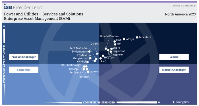 Next-gen IT services