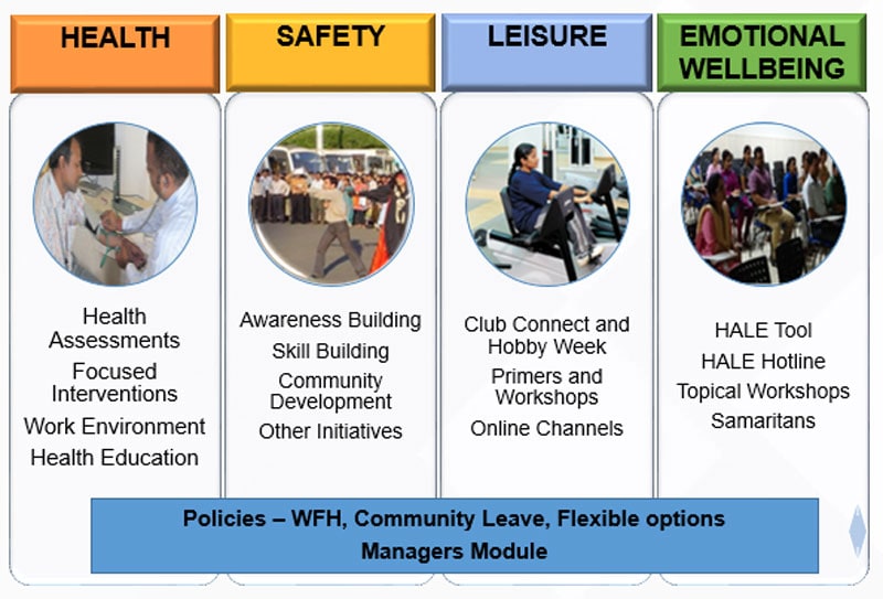 HALE – The Health Assessment & Lifestyle Enrichment