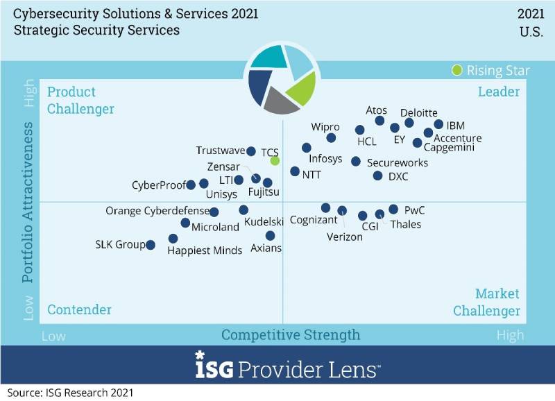 Leader in Cyber Security Solutions