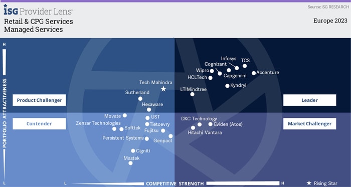 Managed Services