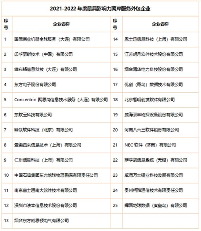 印孚瑟斯 Infosys中國榮膺“2021-2022年度最具影響力離岸服務外包企業”
