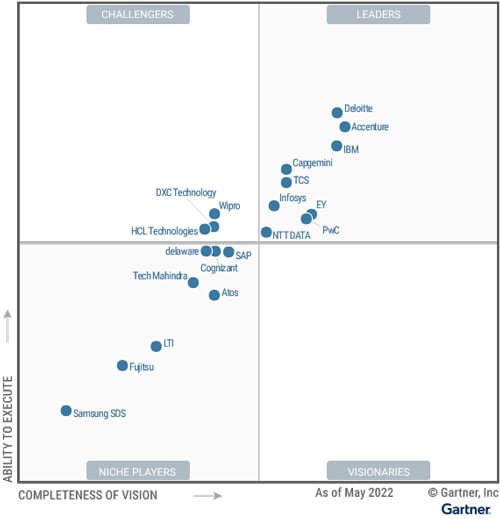 Infosys Recognized as a Leader in the 2022 Gartner® Magic Quadrant™ for SAP S/4HANA Application Services, Worldwide