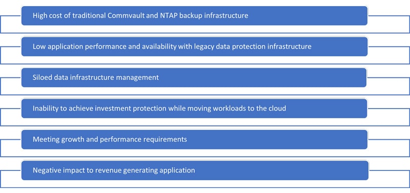 Infosys and Cohesity: Redefining Hybrid Cloud Experience with Leading Data Security & Management