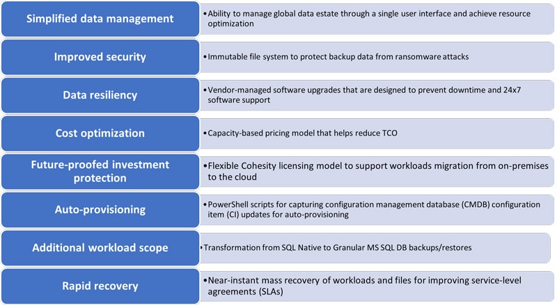 Infosys and Cohesity: Redefining Hybrid Cloud Experience with Leading Data Security & Management