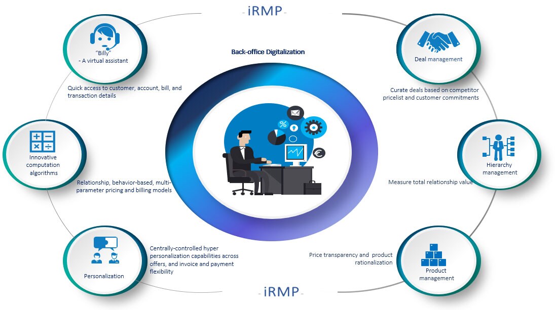 Infosys Revenue Management Platform steers Banking revenue management and digitalization strategy