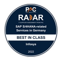 “Best in Class” in SAP S/4HANA-related Services in Germany 2022
