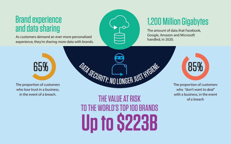 Data Breaches: the Brand Impact