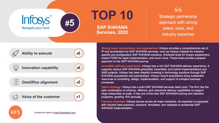 Infosys Ranked #1 for Voice of Customer and #5 in HFS Top 10 SAP S/4HANA Services, 2022