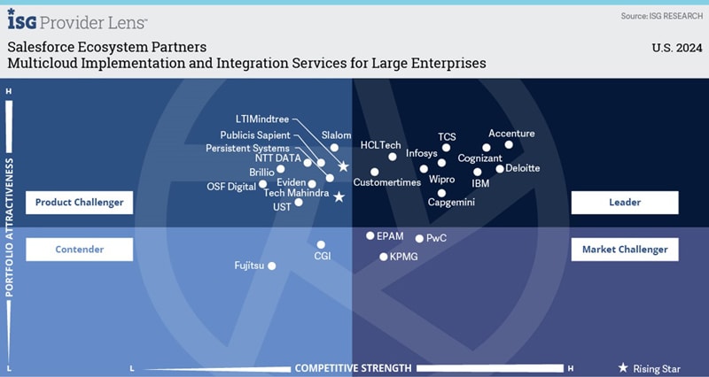 Infosys-Appian partnership