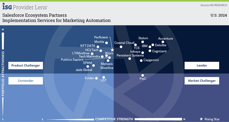 Infosys-Appian partnership