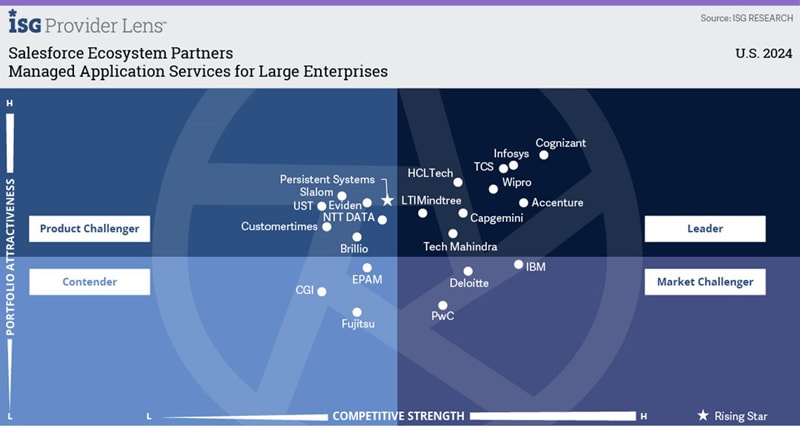 Infosys-Appian partnership