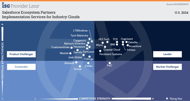 Infosys-Appian partnership