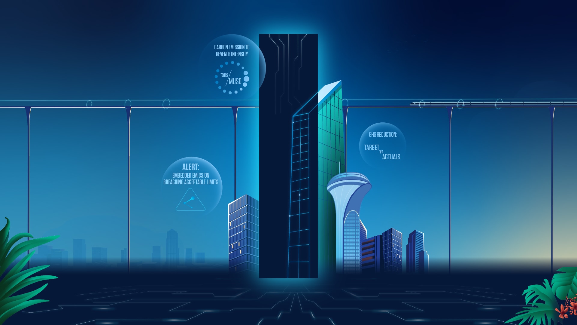 Net Zero and Sustainability