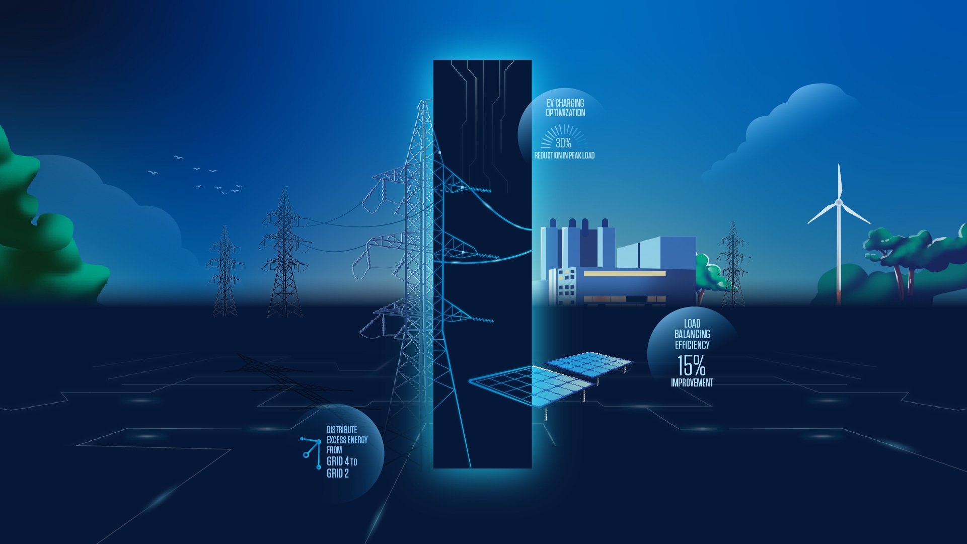 Next-Gen Grid