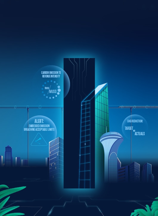 Net Zero and Sustainability