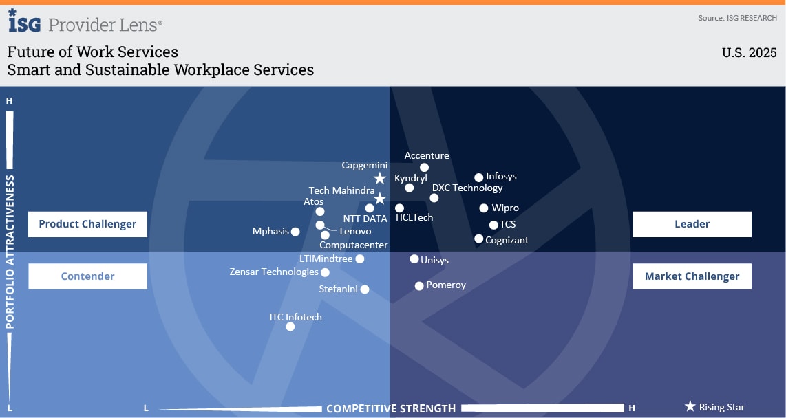 Smart and Sustainable Workplace Services