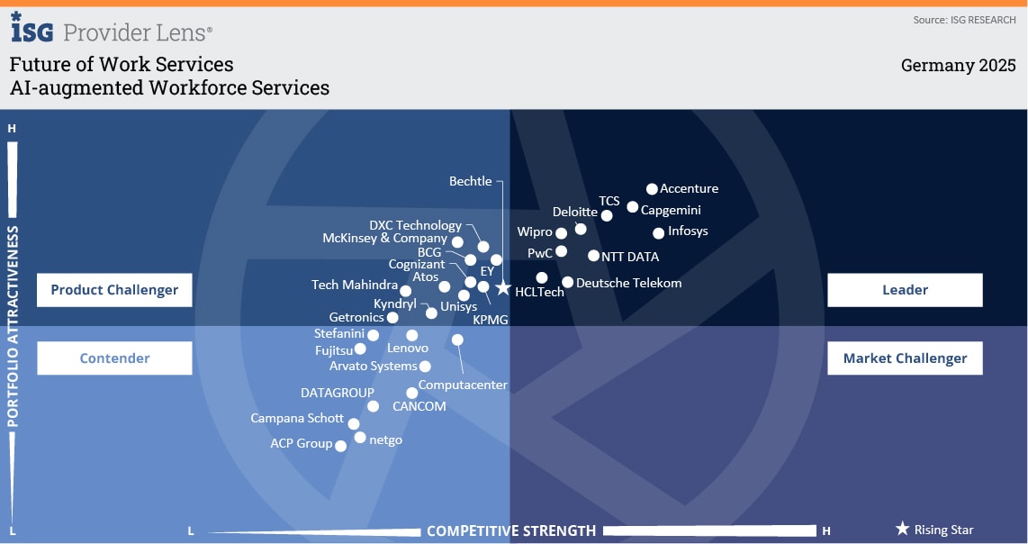 AI-augmented Workforce Services