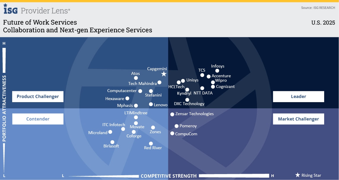Collaboration and Next-gen Experience Services