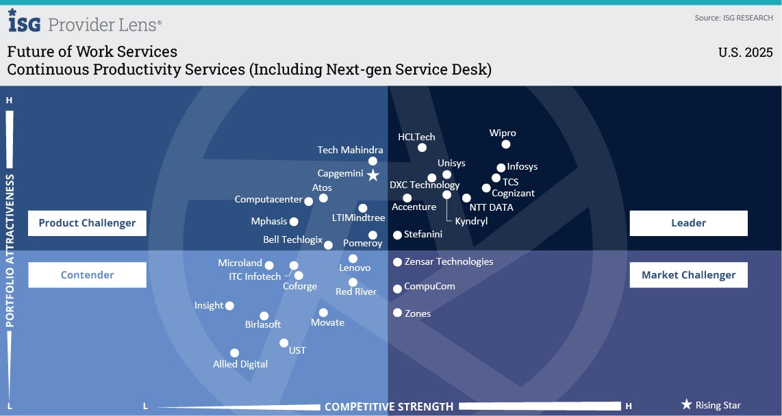 Continuous Productivity Services