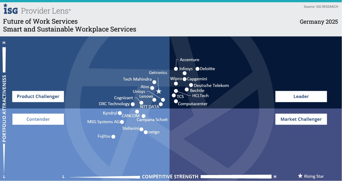 Smart and Sustainable Workplace Services