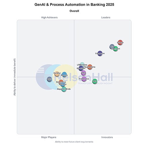 GenAI Overall Graph