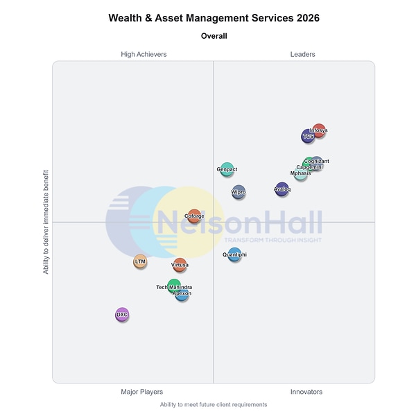 Wealth & Asset Management Services 2026