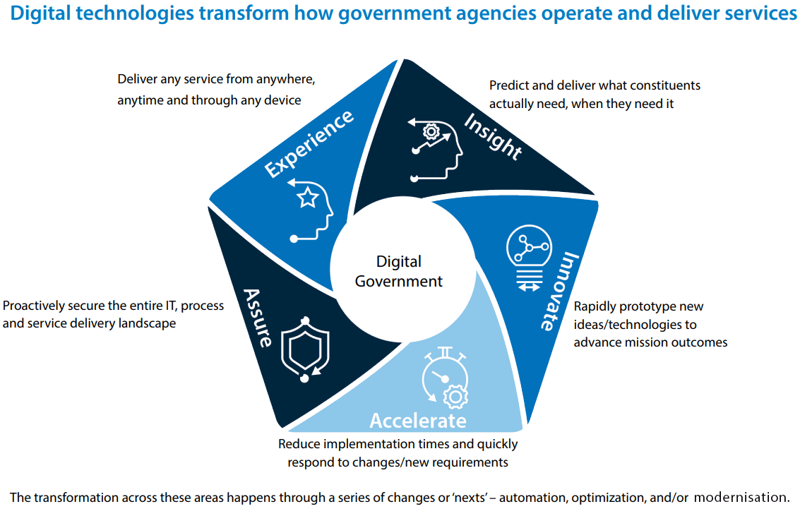 Navigate your next to build a Digital Government Navigate your next to build a Digital Government