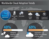 Worldwide Cloud Adoption Trends