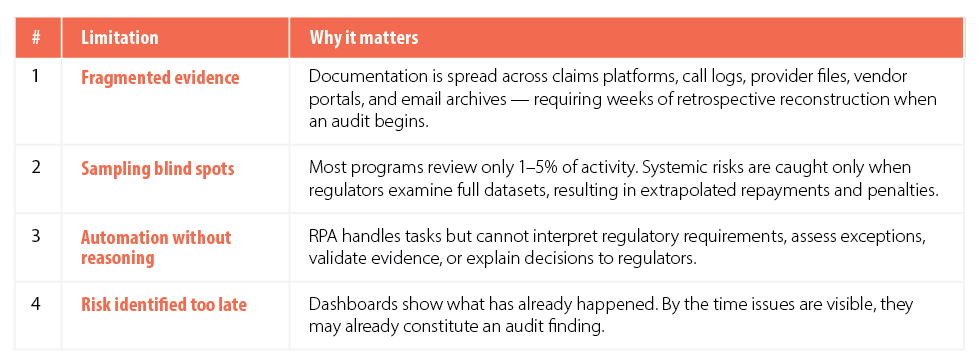 Figure 1. Four limitations of current compliance models