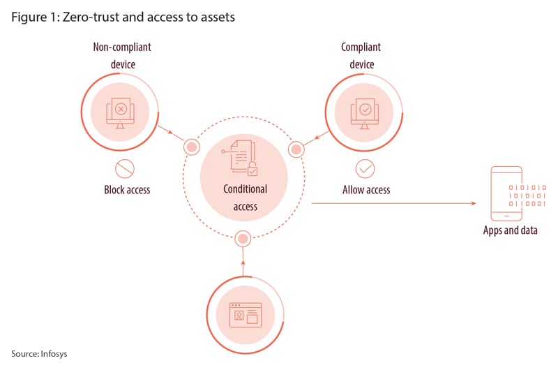 How automation sits with the democratization of cybersecurity