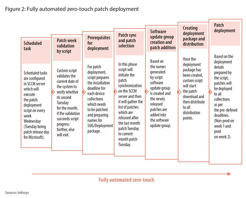 How automation sits with the democratization of cybersecurity