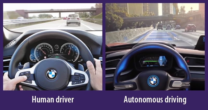 Figure 5. Human reality vs. autonomous expectation