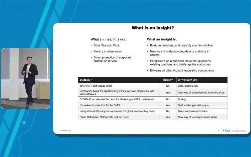 Unlocking the Power of Enterprise Architects: Thought Leadership, AI, and Career Impact