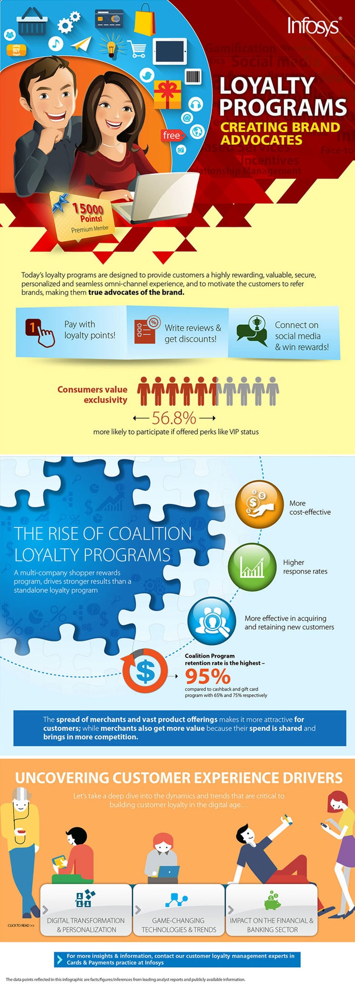 Infosys - Customer Loyalty Programs - Infographics