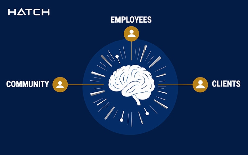 Solving Real-world Problems with AI