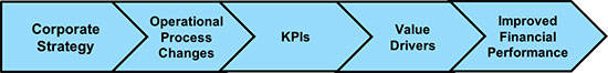 Infosys Value Realization Management Framework