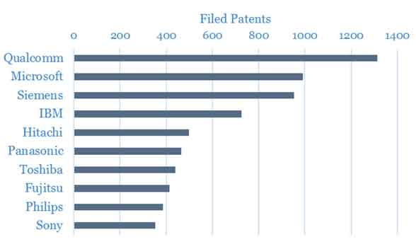 Infosys - Graph AI Related Innovation Graph AI Related Innovation