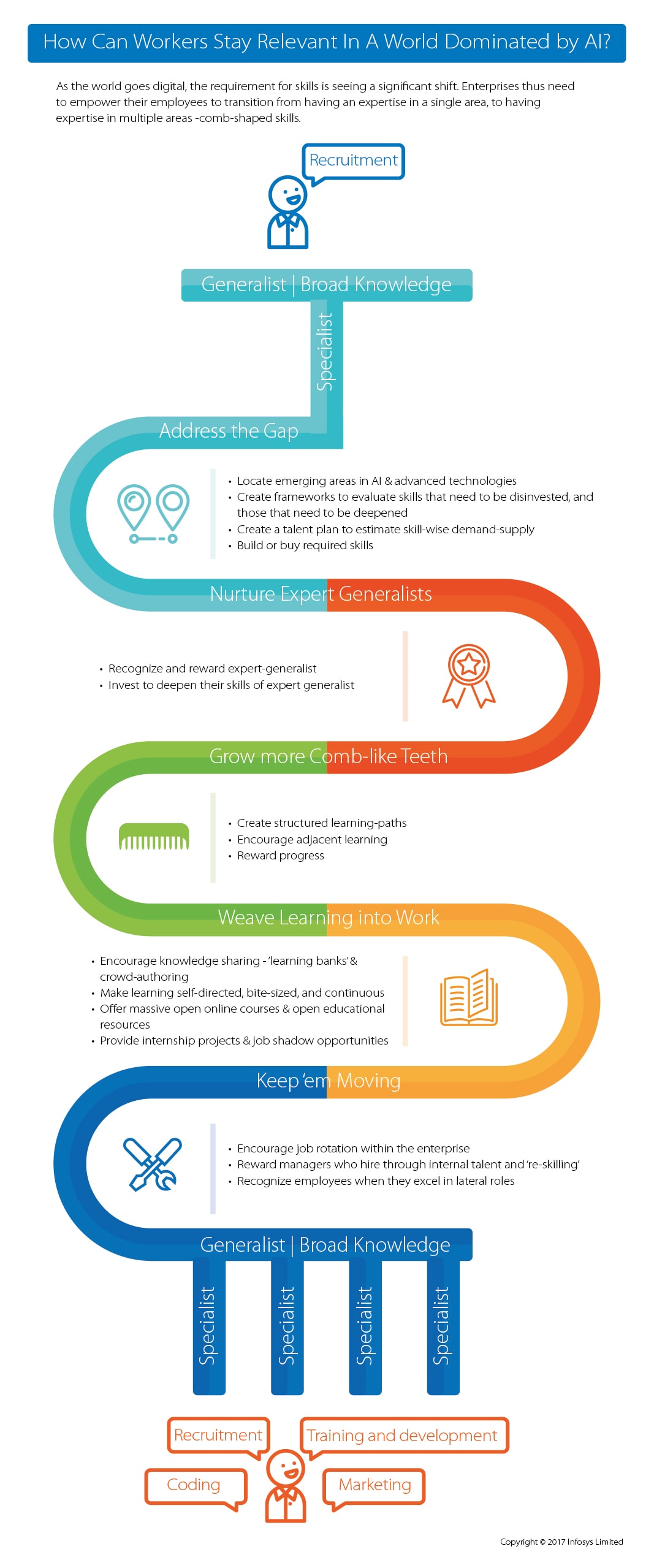 Artificial Intelligence in HR - Insights | Infosys