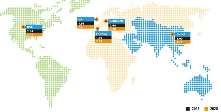 Asset efficiency maturity level by country